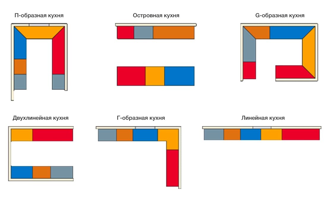 Планировка кухни