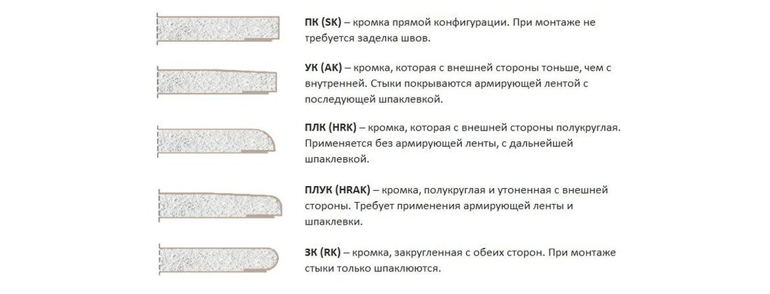Характеристика листов ГКЛ